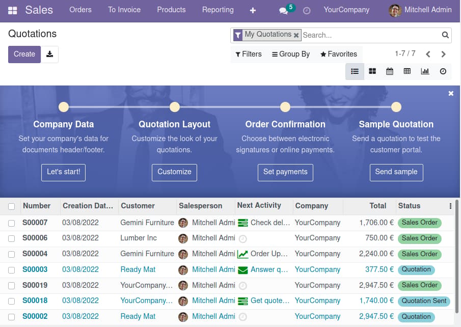 Screenshot of Odoo's Sales app dashboard with customization options