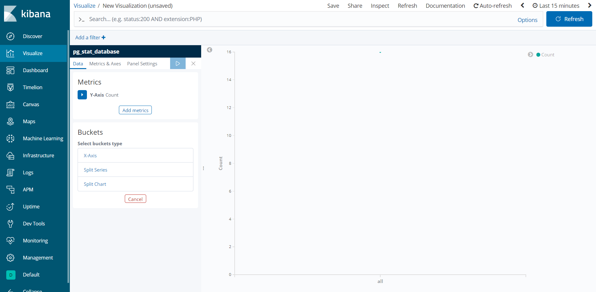Kibana - Empty Visualisation