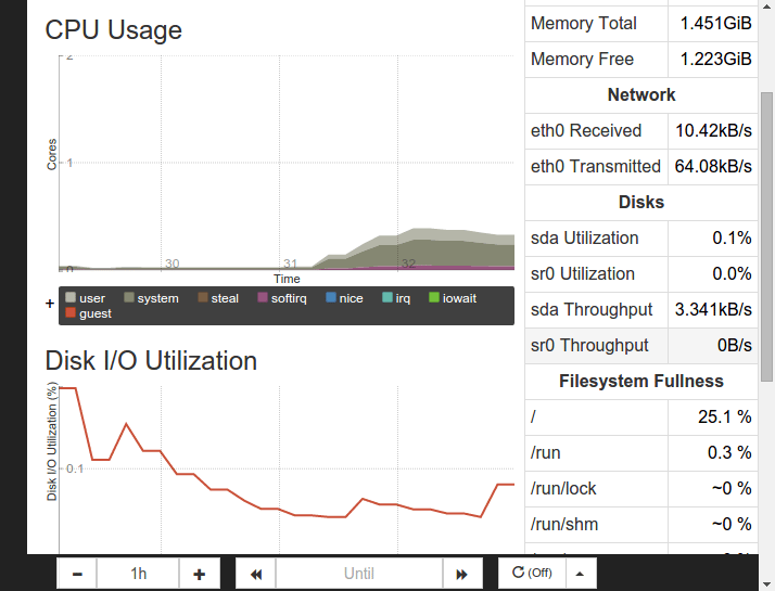 Node Console