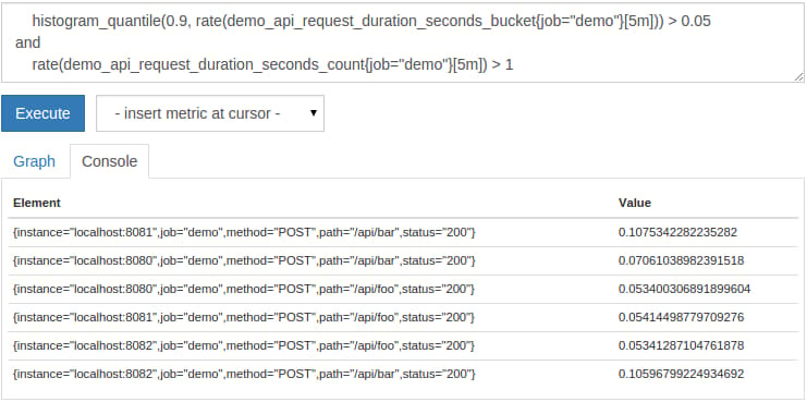 Filtering request rates by intersection