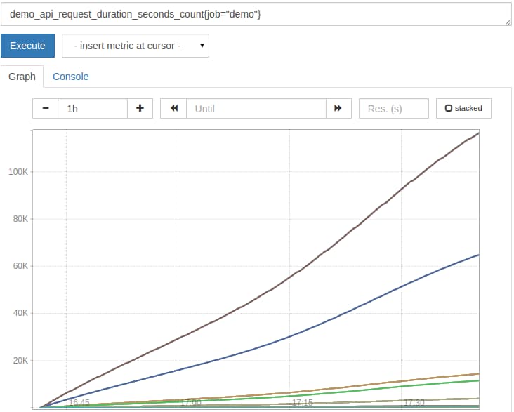 Graphing raw counters