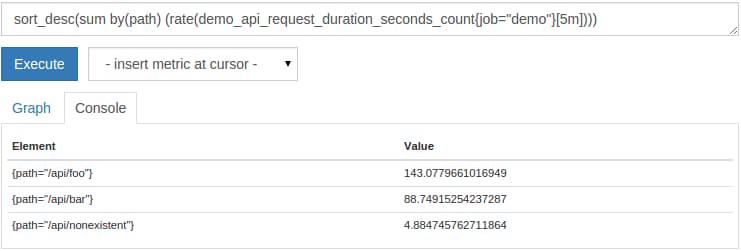 Sorted request rates