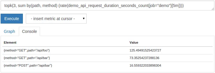 Top three request rates