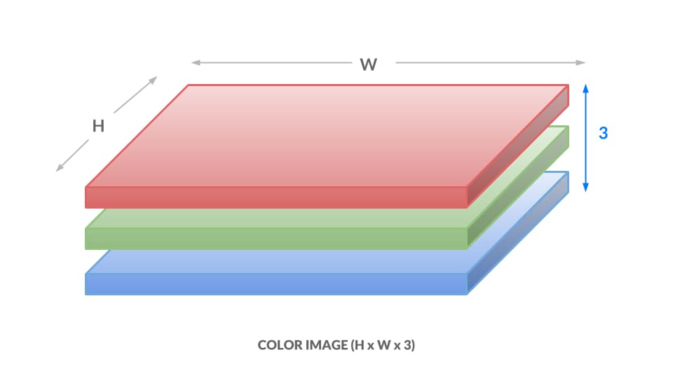Color image