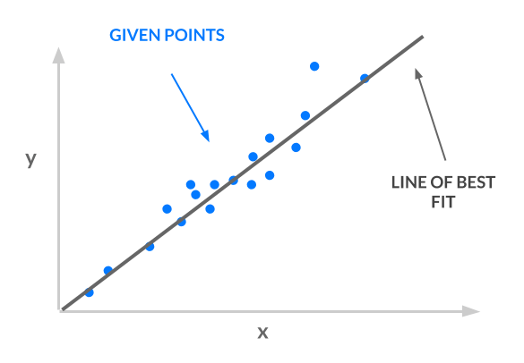 Least Squares