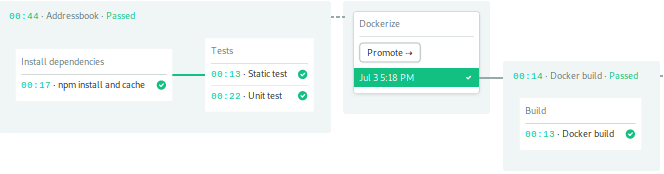 Build Pipeline