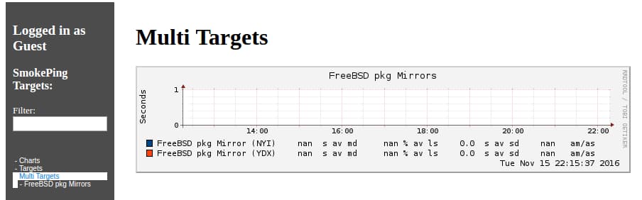 SmokePing's Multi Target Graph