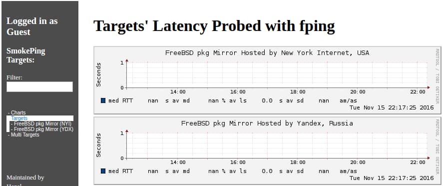 SmokePing's Target Graphs