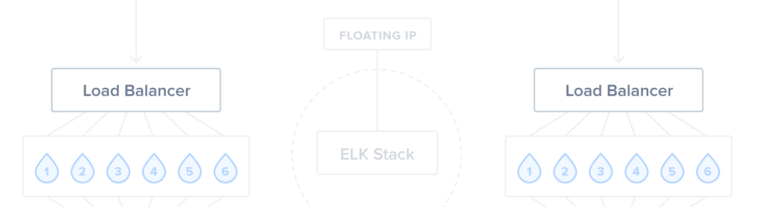 Diagram of Step 2: Load Balancers