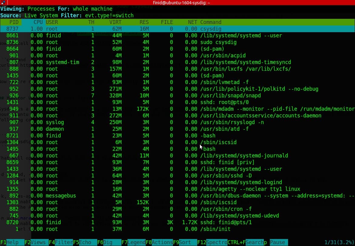 Main interface of Csysdig