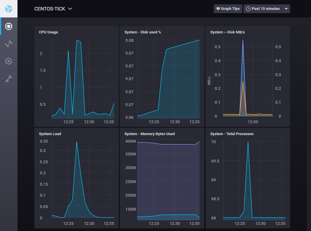 The dashboard for your server