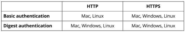 WebDAV compatibility