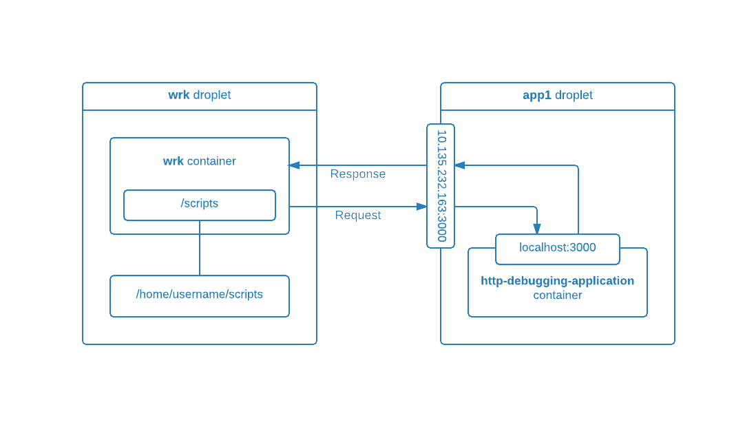 Docker container visualisation