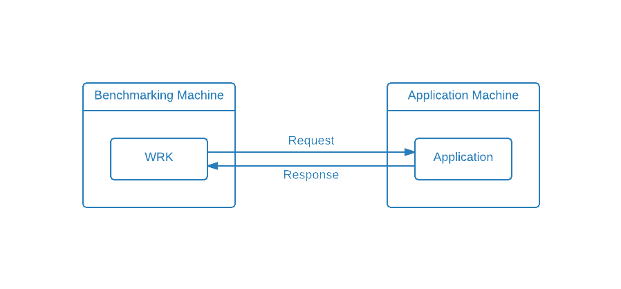 Infrastructure Overview
