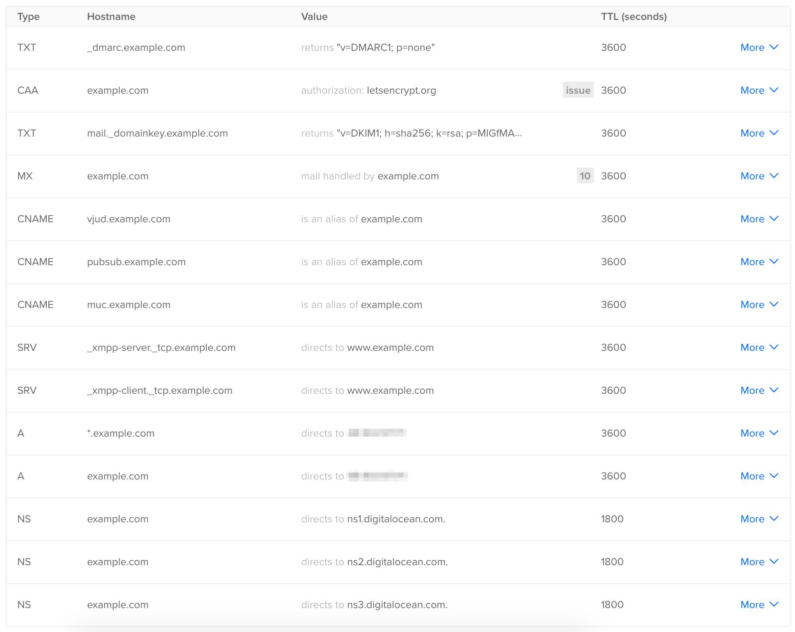 List of records set up