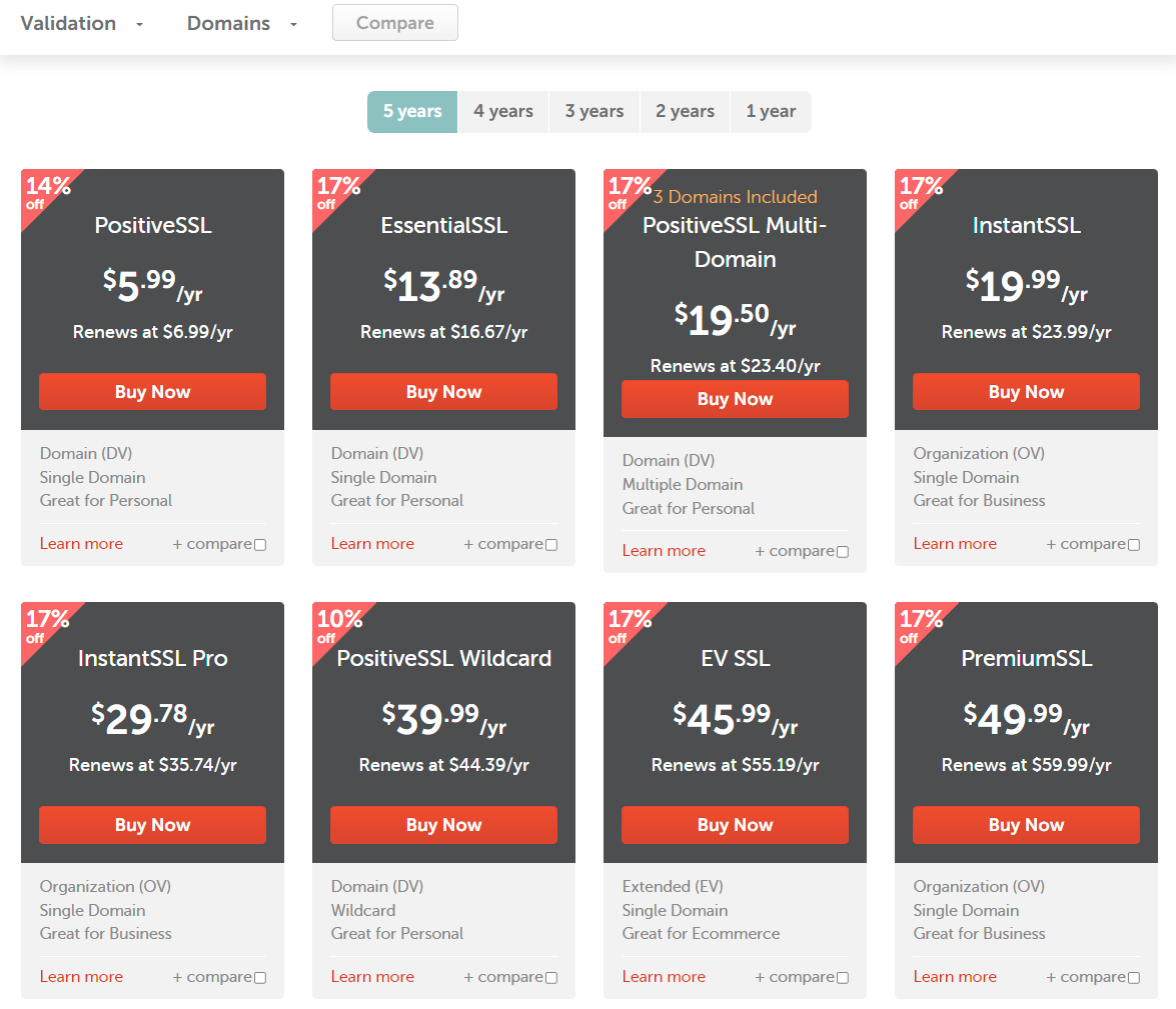 Namecheap SSL Offerings