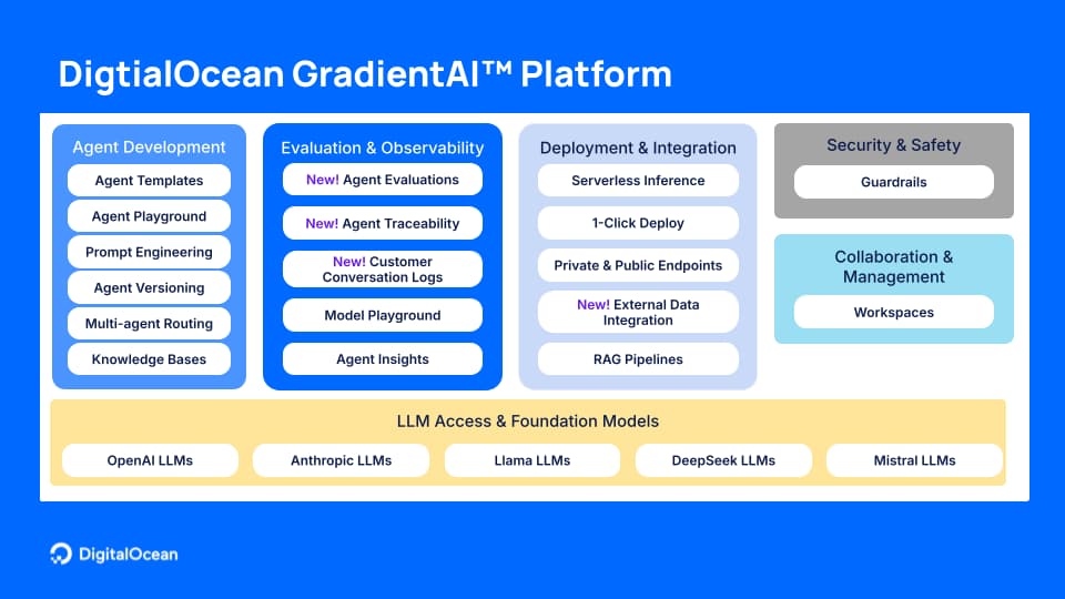 DigitalOcean Gradient Platform