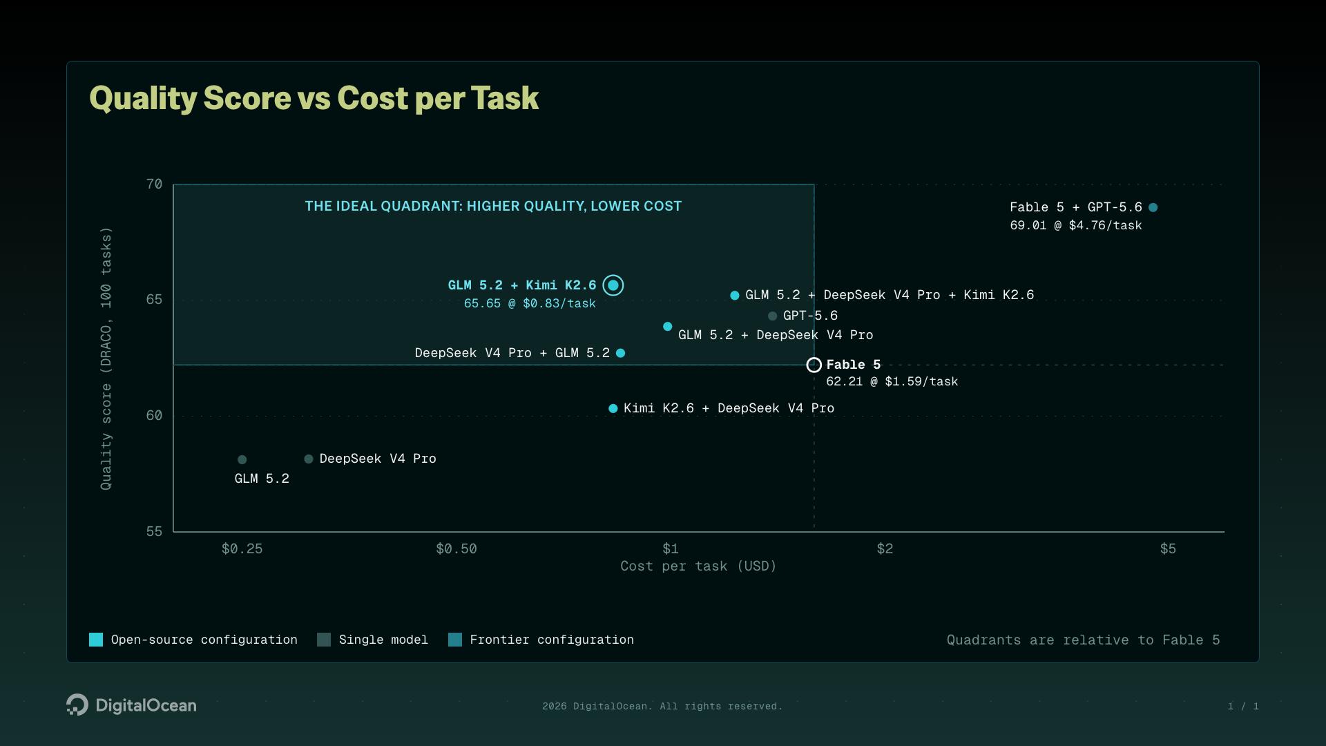 Quality versus cost comparisn