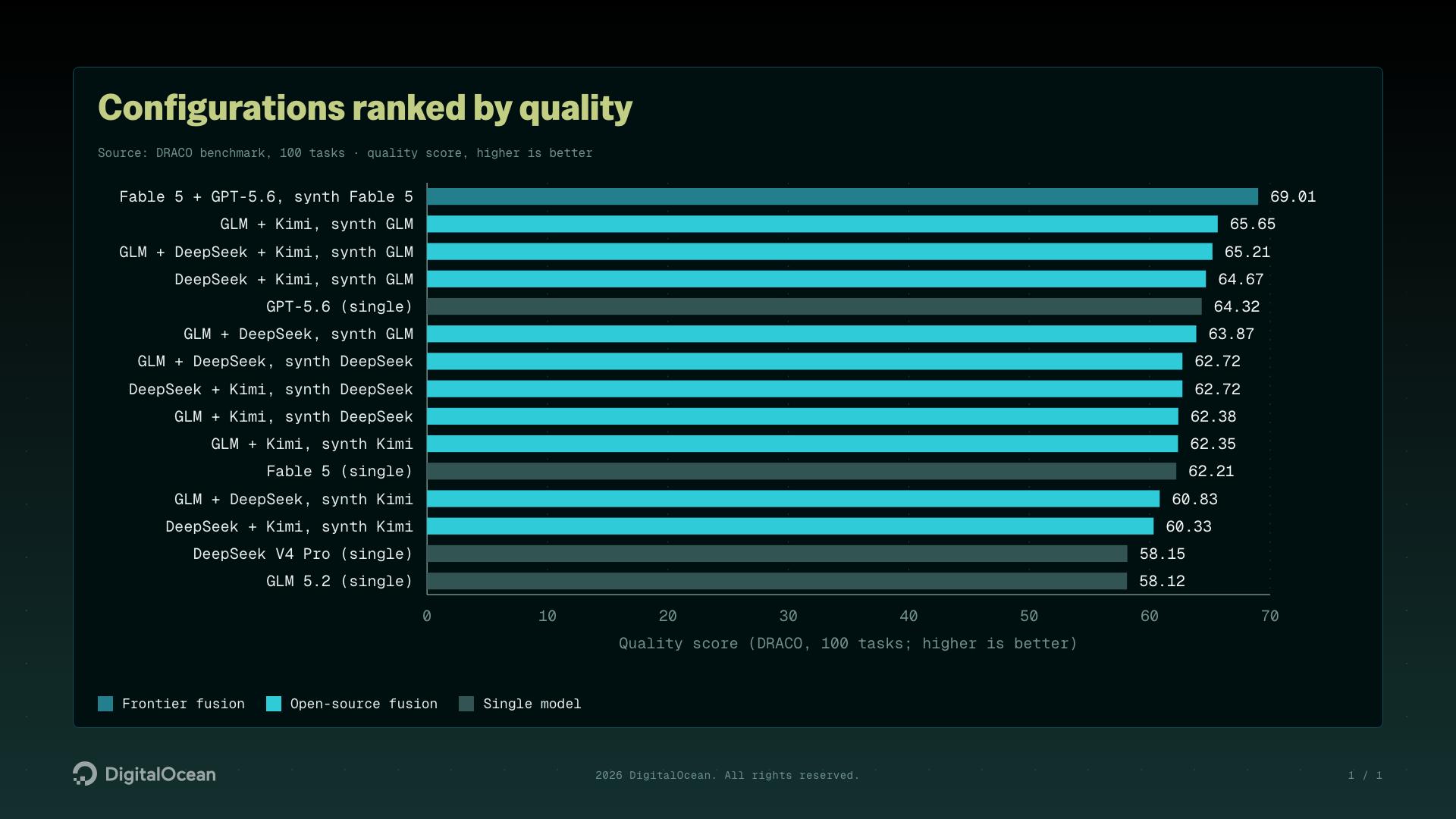 Figure 2 model configuration ranking