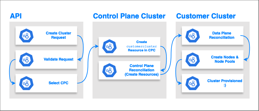 kubernetes diagram