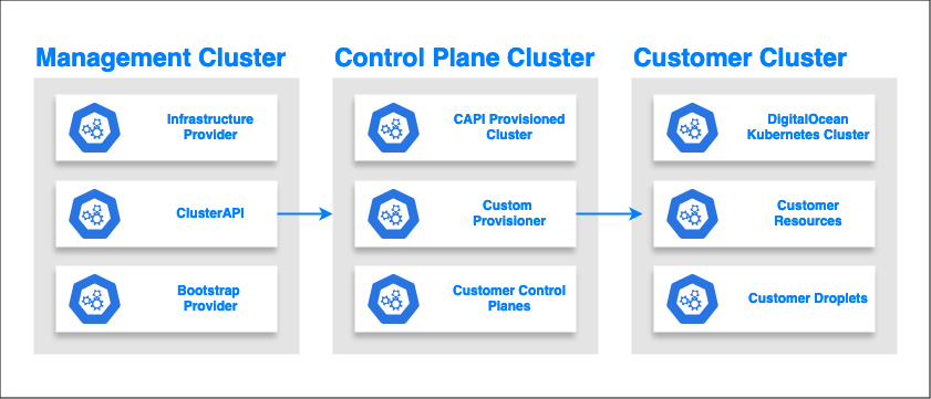 kubernetes diagram
