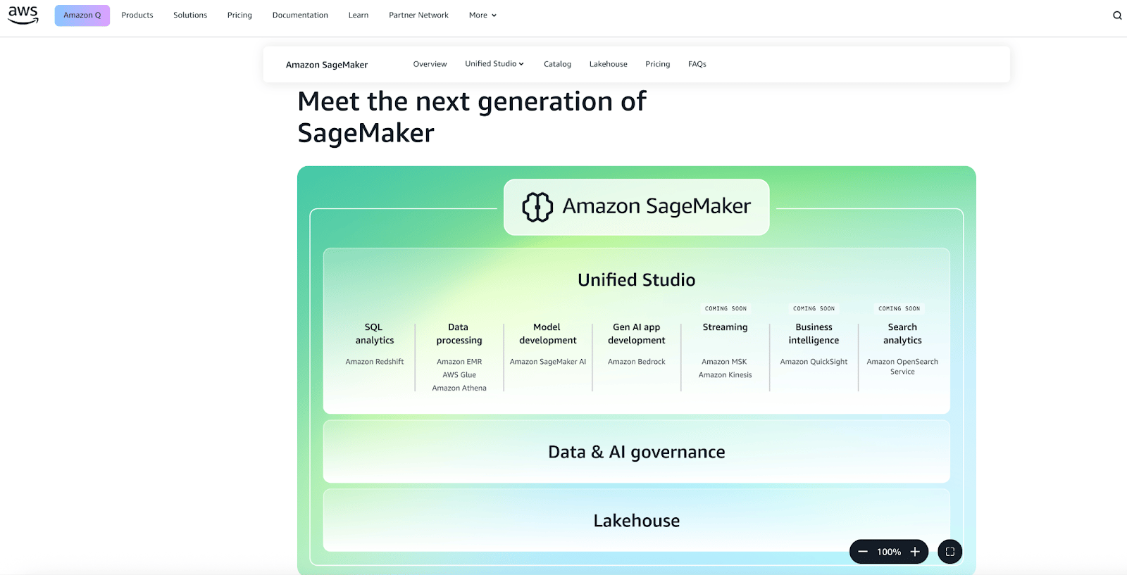 Amazon SageMaker website