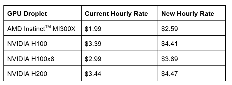 Upcoming GPU Pricing Updates