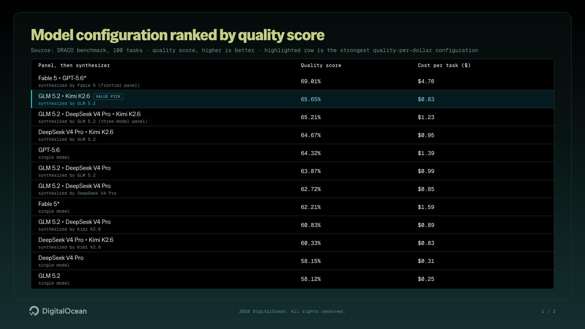 Table one with quality versus cost