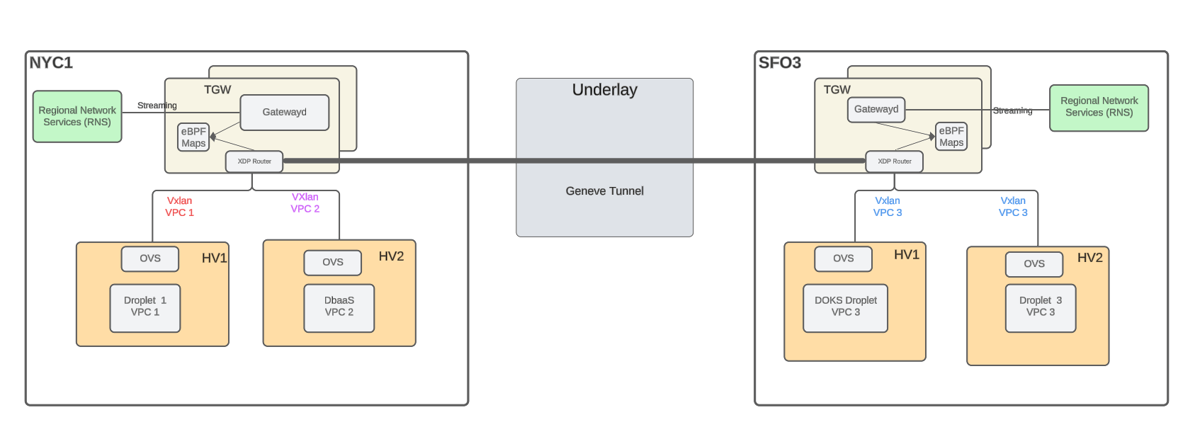 data plane image