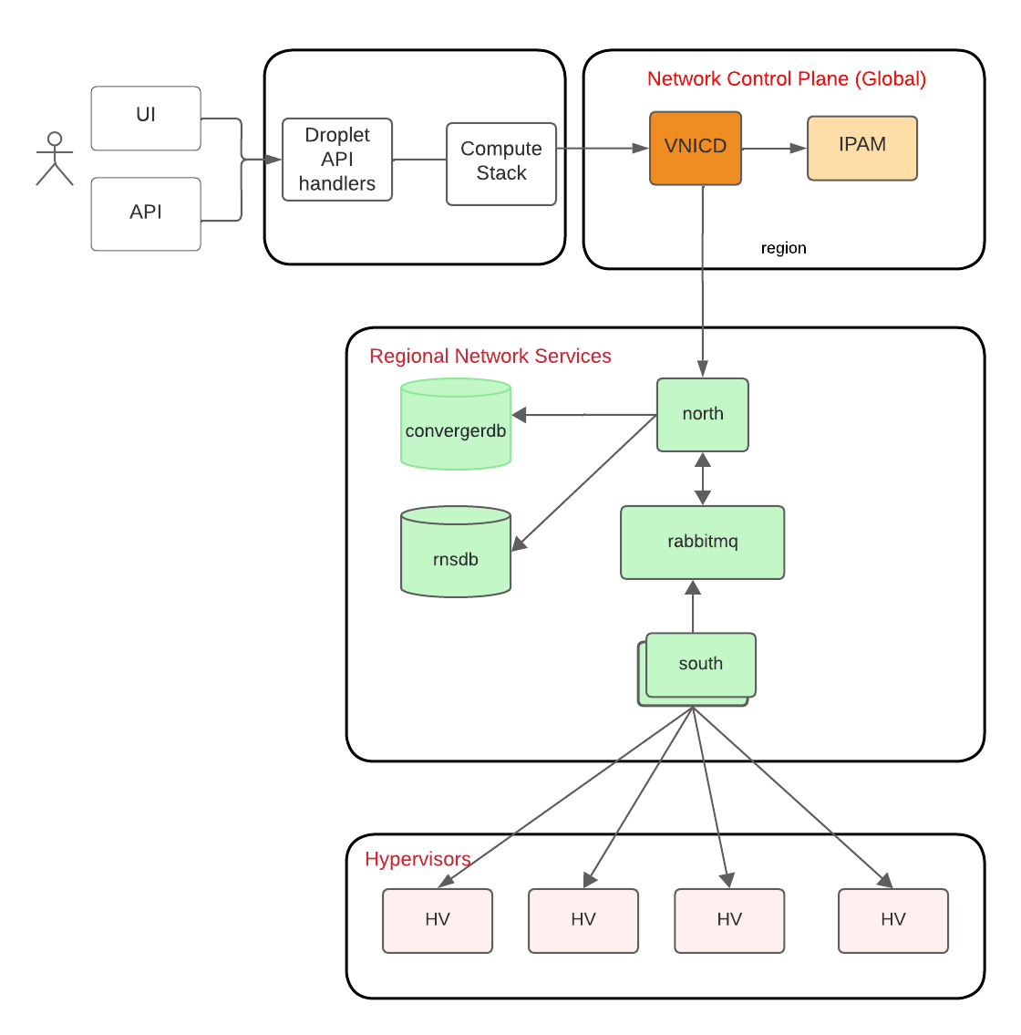control plane VPC diagram
