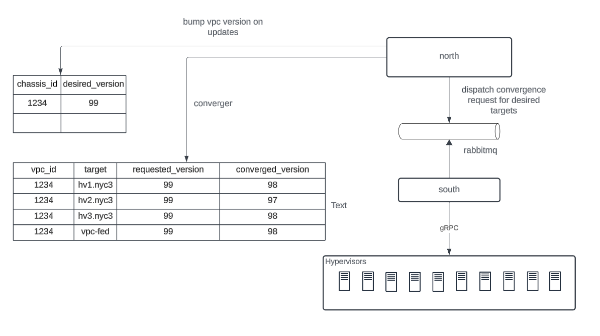 VPC peering