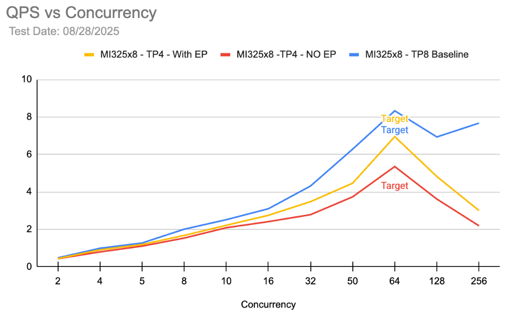 qps graph