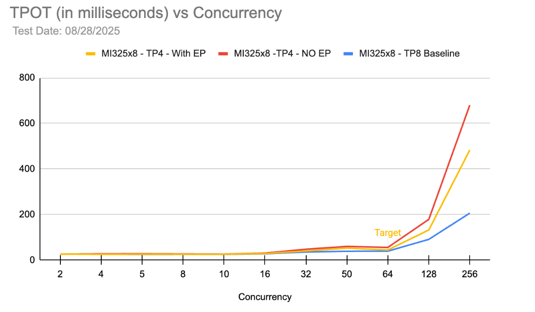 tpot graph