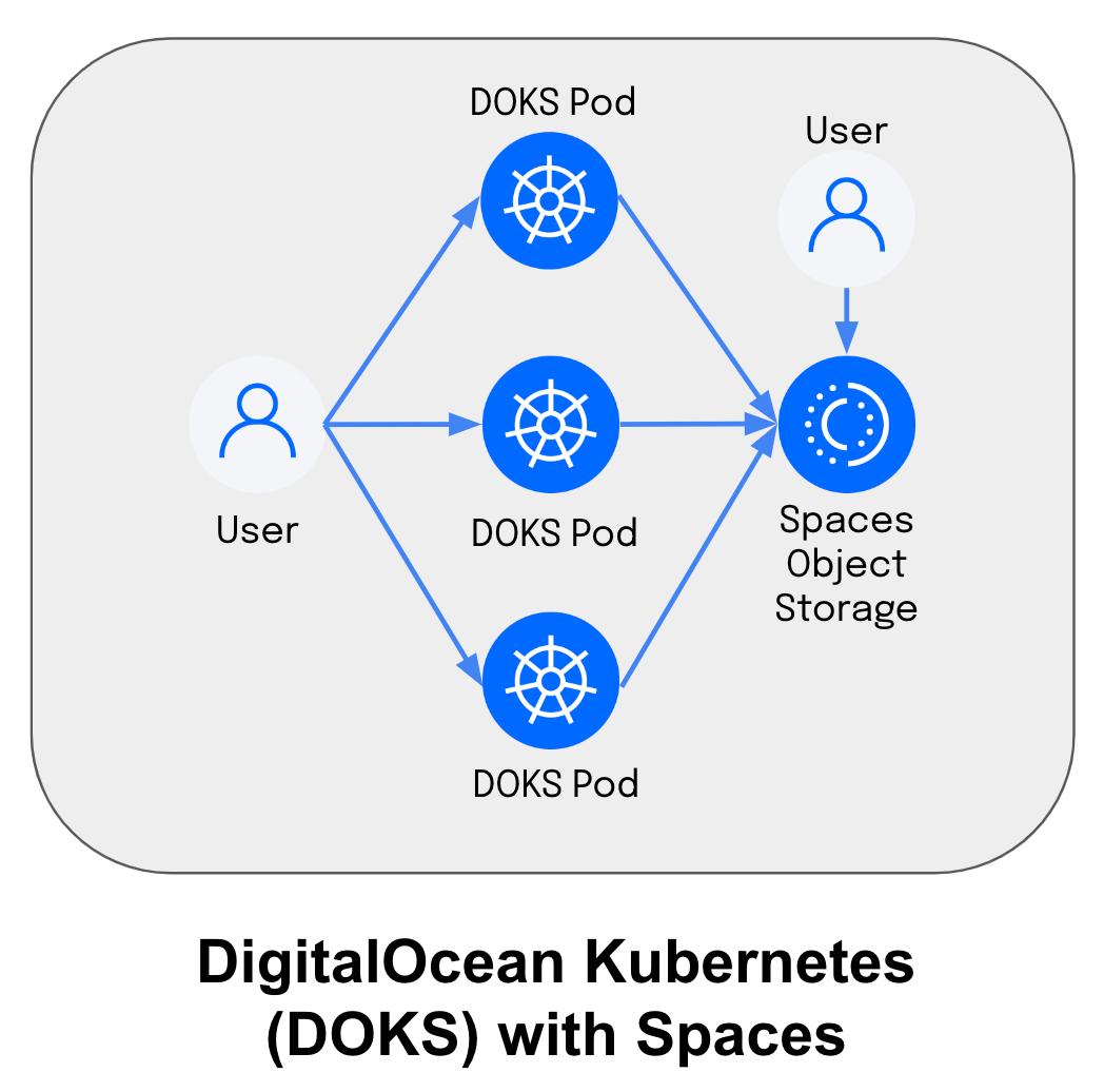 spaces diagram
