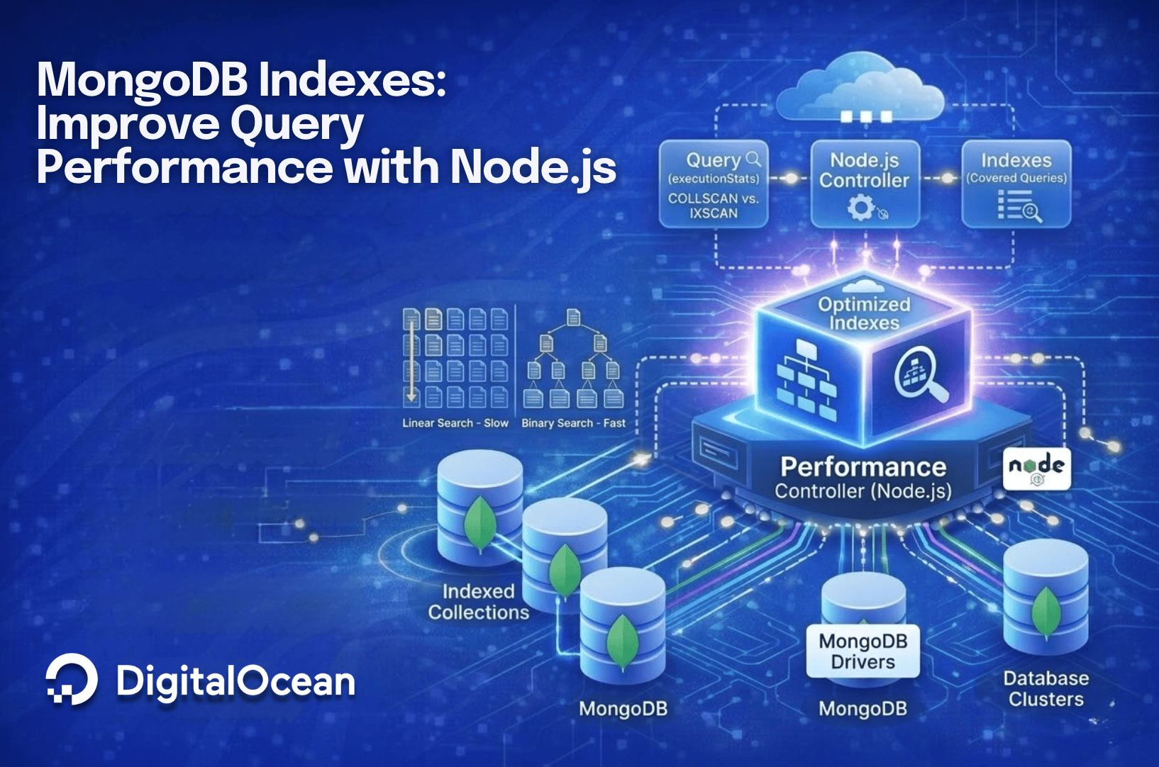 MongoDB Indexes: Improve Query Performance with Node.js MongoDB Indexes: Improve Query Performance with Node.js