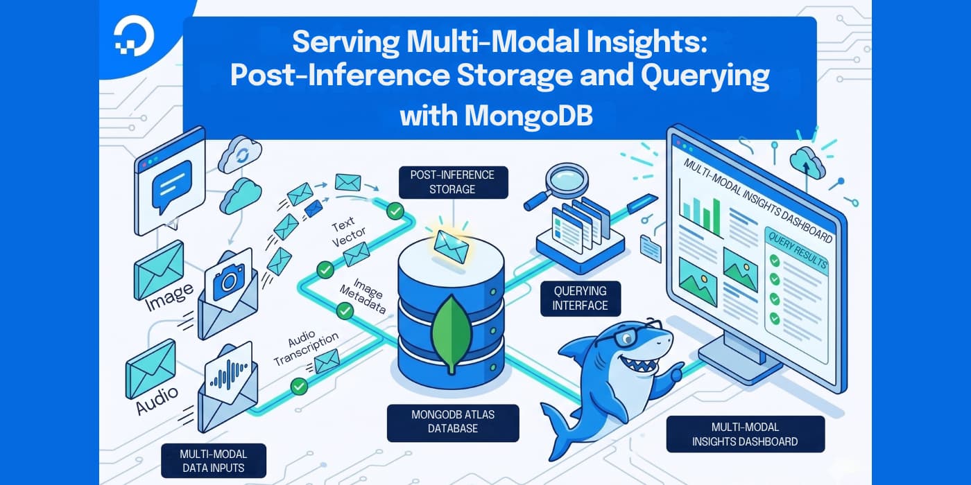 Post-Inference Storage and Querying with MongoDB Post-Inference Storage and Querying with MongoDB