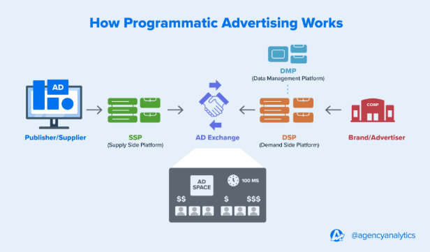 ADX System Architecture