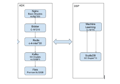 Deployment Optimizations