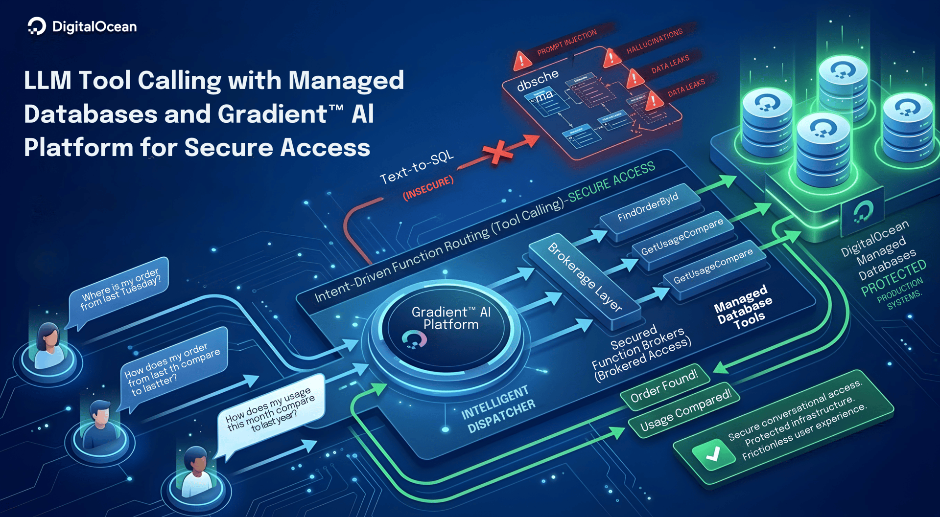 LLM Tool Calling with Gradient™ AI Platform and Databases LLM Tool Calling with Gradient™ AI Platform and Databases