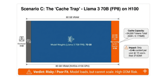The "Cache Trap"