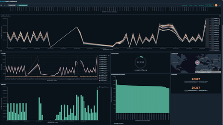 Real-life example of solar-power park monitoring on OpenSearch Dashboards