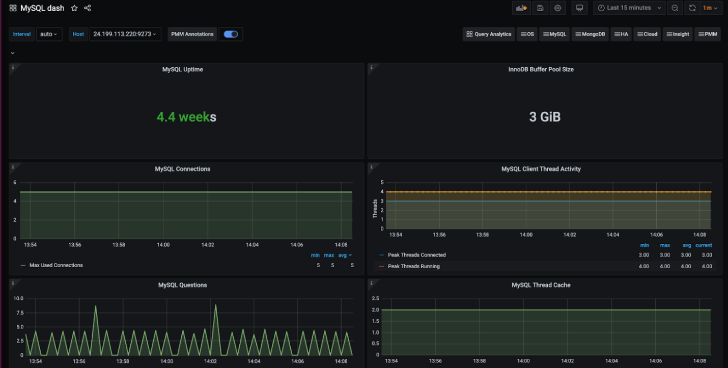 grafana6