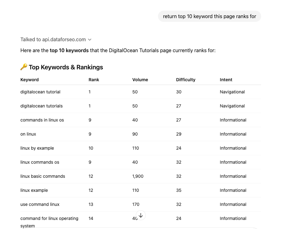 Top 10 keywords