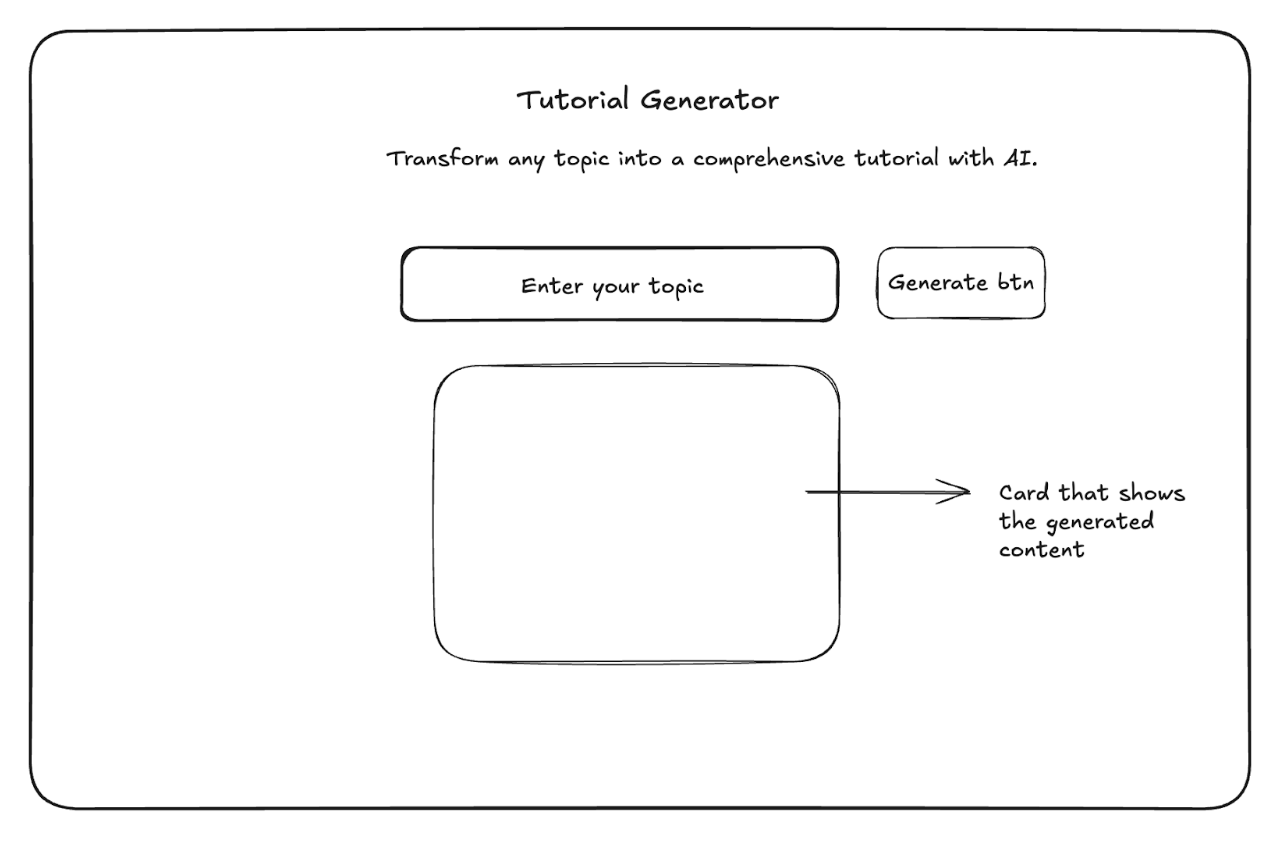 The applications's flowchart