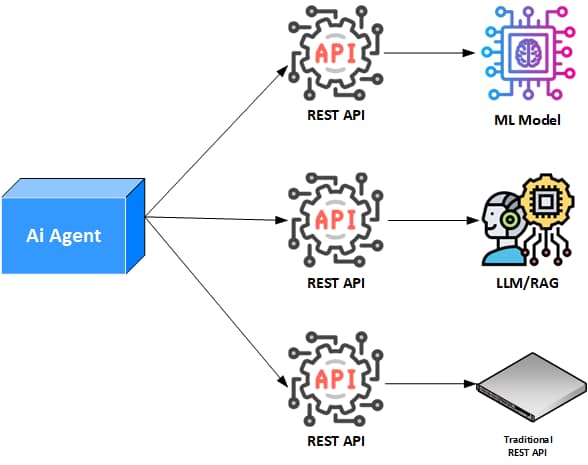 Customize Your Agent