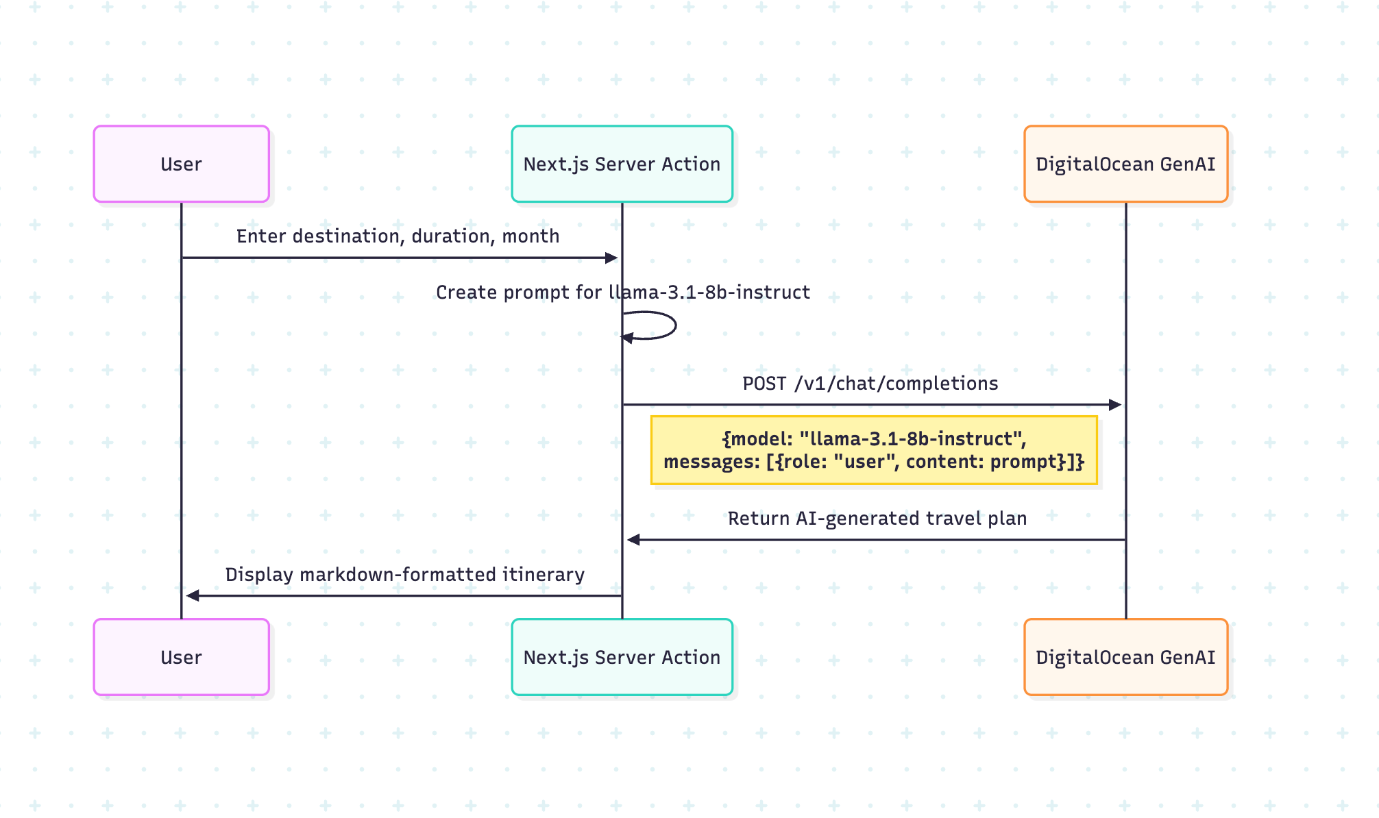 architecture diagram