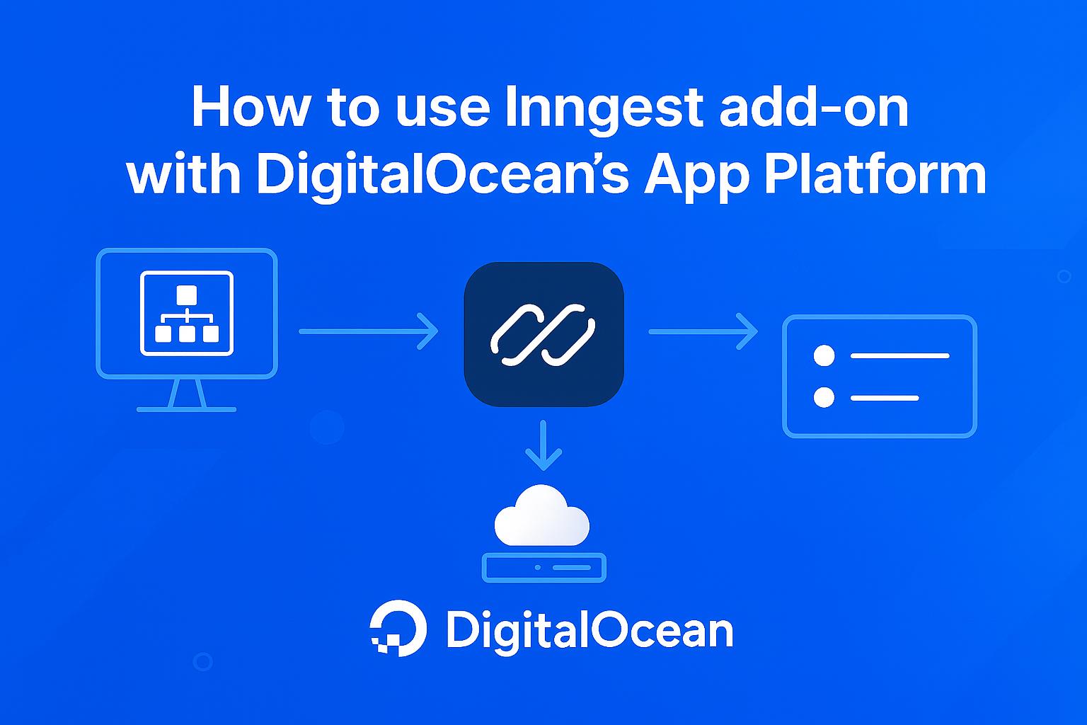 How to handle background jobs and events easily with Inngest How to handle background jobs and events easily with Inngest