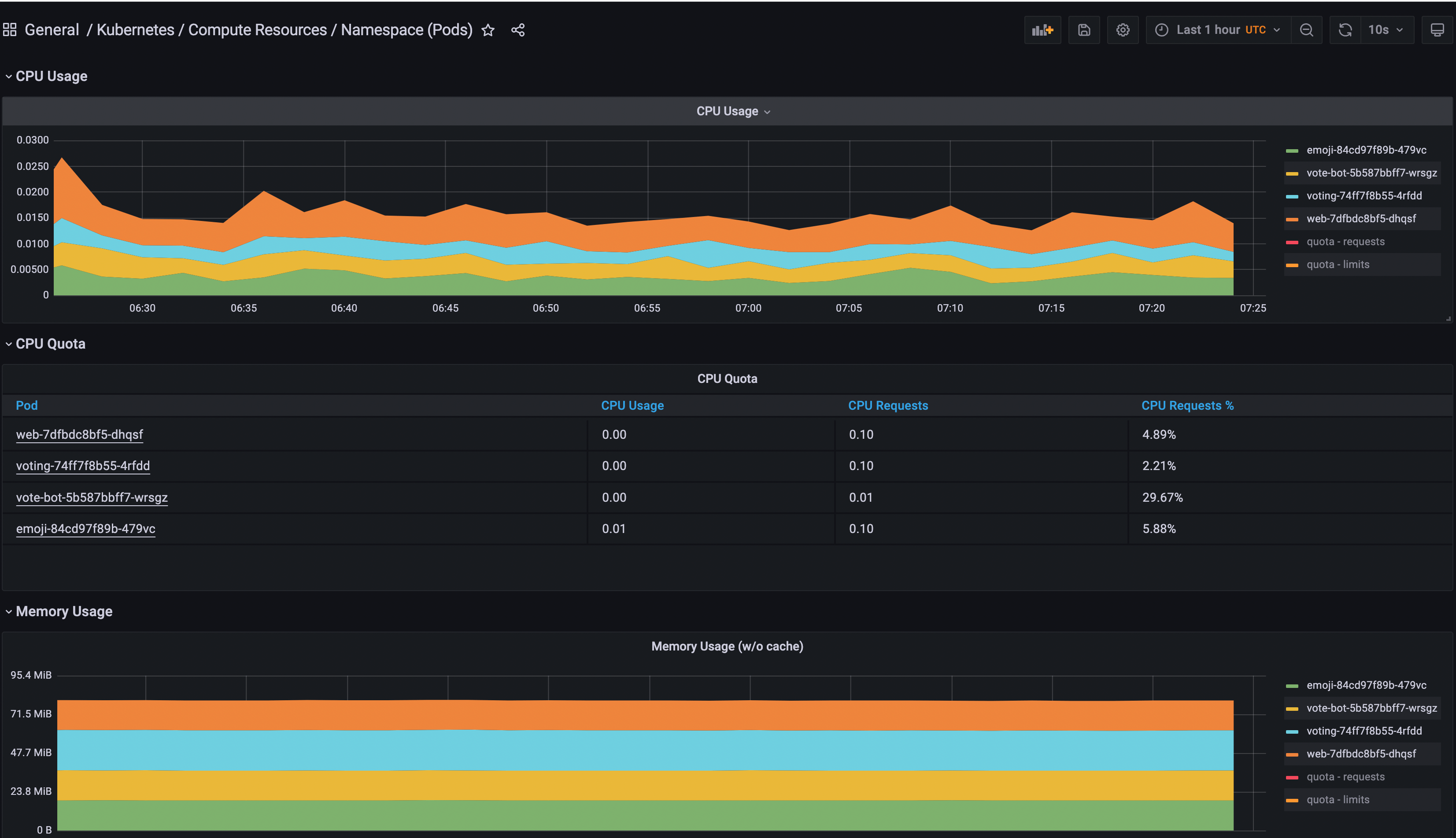 Grafana Dashboard