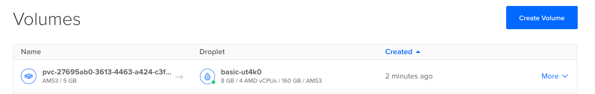 DOKS Volumes