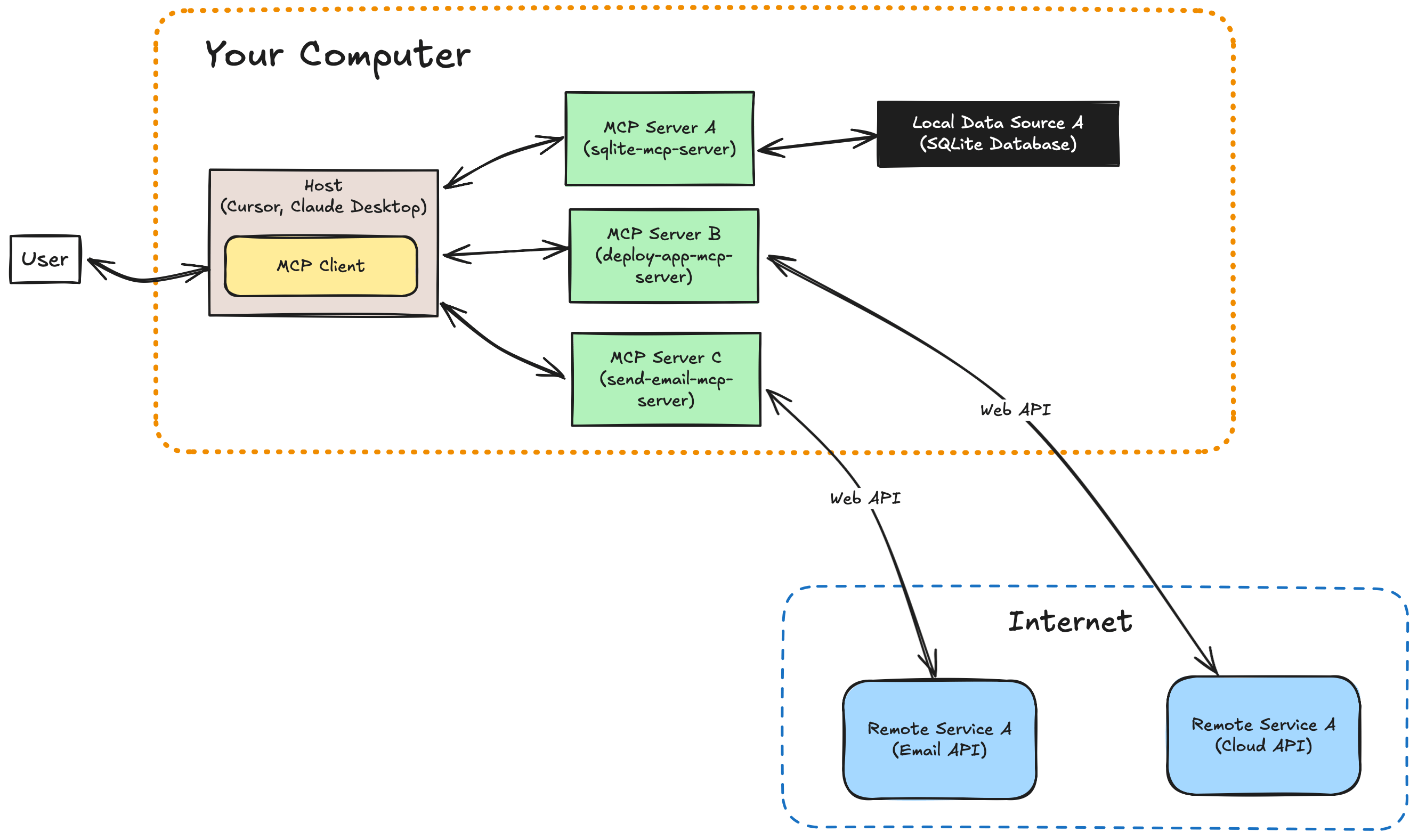 mcp-flow-diagram